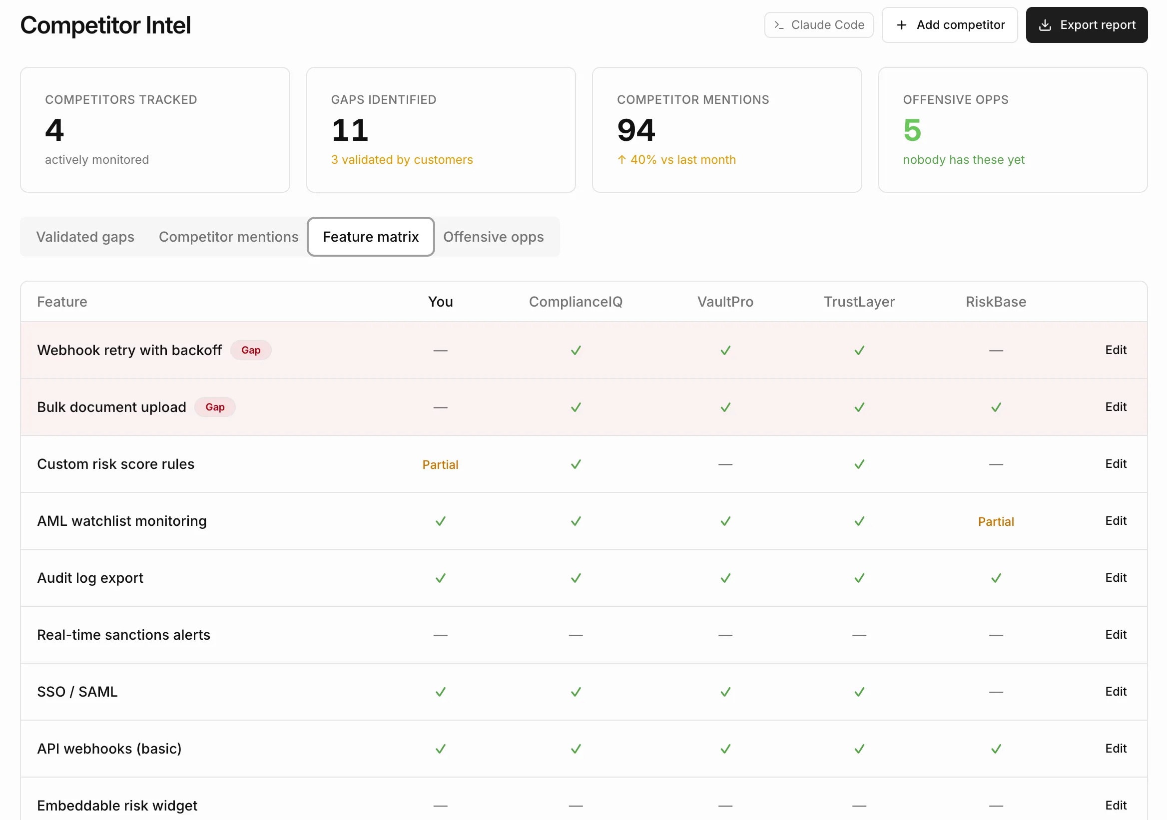 The Competitor Intel feature matrix showing gaps, competitor mentions and offensive opportunities