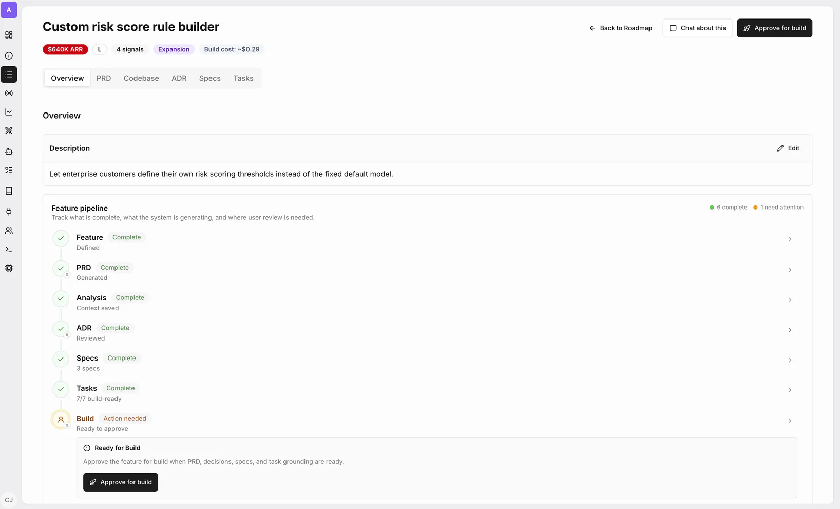 The Custom risk score rule builder feature pipeline in VocxAI with Feature, PRD, Analysis, ADR, Specs and Tasks complete, and Build marked ready to approve