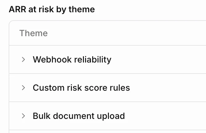 The ARR at risk by theme table in VocxAI, with Webhook reliability, Custom risk score rules and Bulk document upload clustered from incoming customer signals